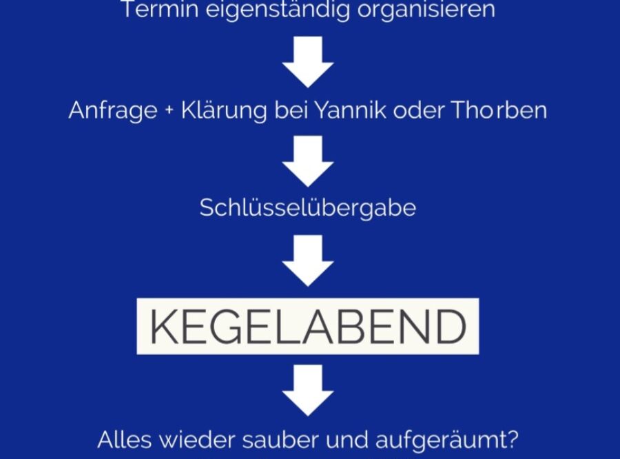 Neueröffnung 2024  TCBW-Kegelbahn-Nutzung für Mitglieder ab sofort möglich